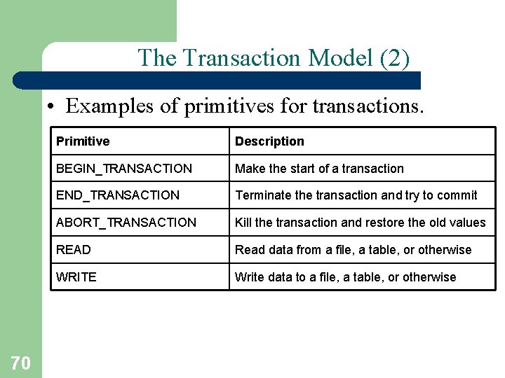 The Transaction Model (2) • Examples of primitives for transactions. 70 Primitive Description BEGIN_TRANSACTION