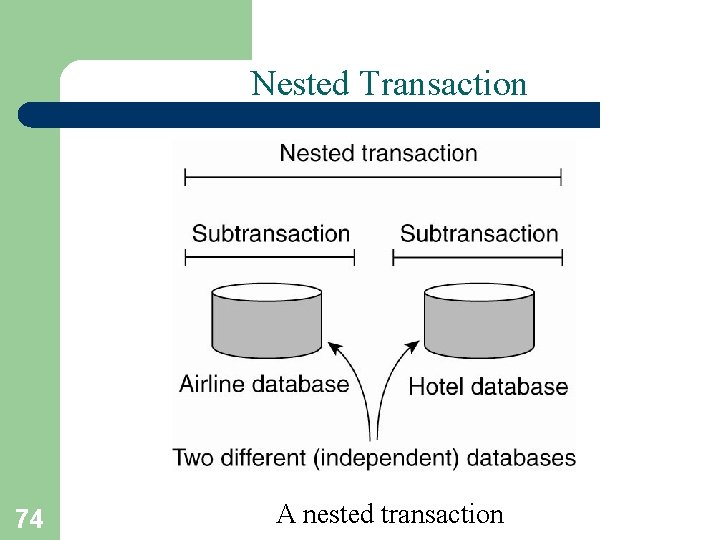 Nested Transaction 74 A nested transaction 