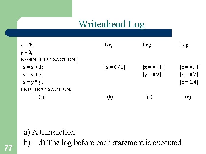 Writeahead Log x = 0; y = 0; BEGIN_TRANSACTION; x = x + 1;