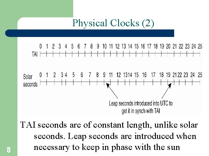 Physical Clocks (2) 8 TAI seconds are of constant length, unlike solar seconds. Leap