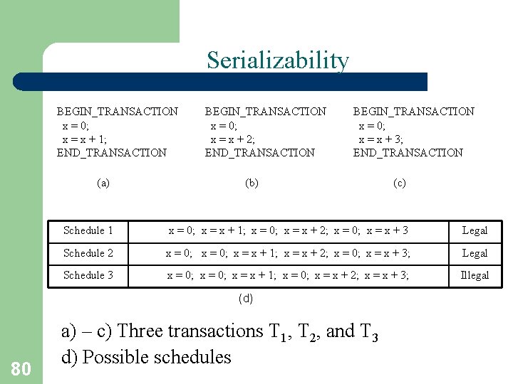 Serializability BEGIN_TRANSACTION x = 0; x = x + 1; END_TRANSACTION (a) BEGIN_TRANSACTION x