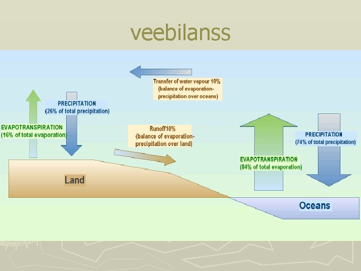 veebilanss veebilanss