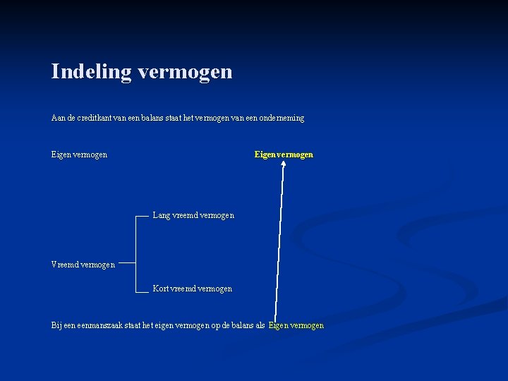 Indeling vermogen Aan de creditkant van een balans staat het vermogen van een onderneming