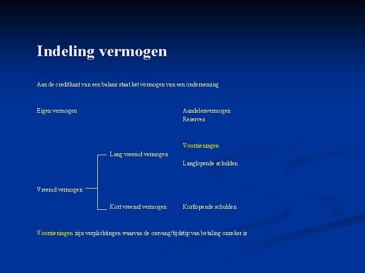 Indeling vermogen Aan de creditkant van een balans staat het vermogen van een onderneming