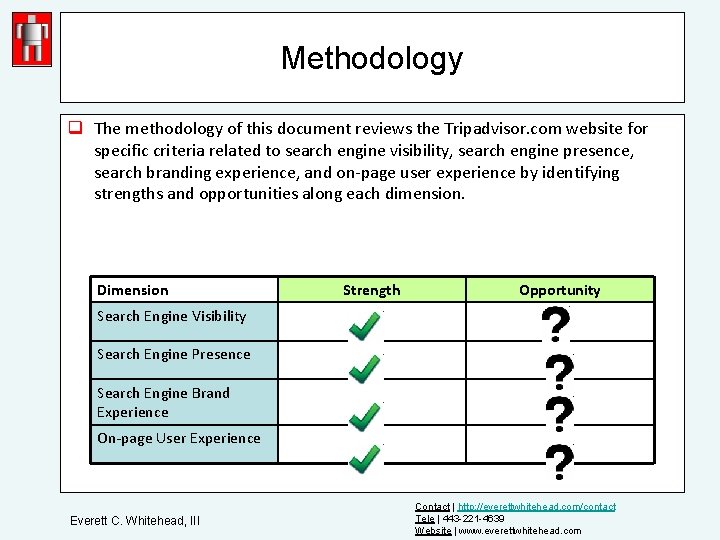 Methodology q The methodology of this document reviews the Tripadvisor. com website for specific