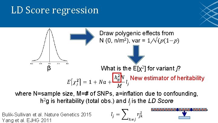 LD Score regression β What is the E[χ2] for variant j? New estimator of