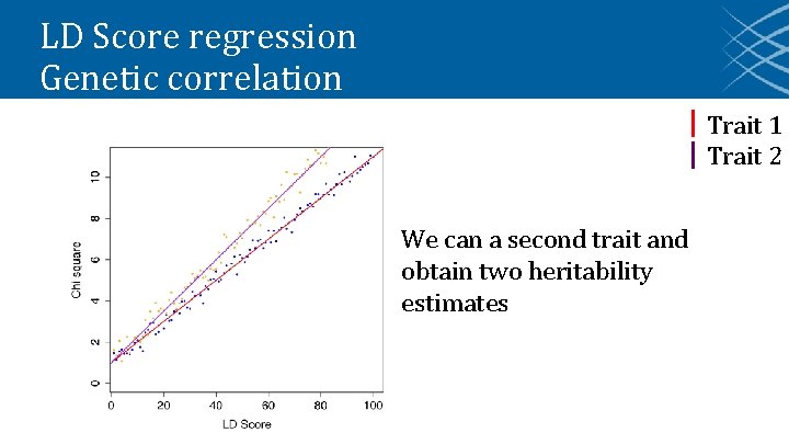 LD Score regression Genetic correlation Trait 1 Trait 2 We can a second trait