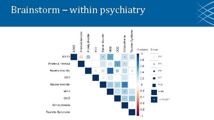 Brainstorm – within psychiatry 