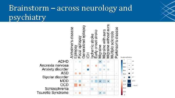 Brainstorm – across neurology and psychiatry 