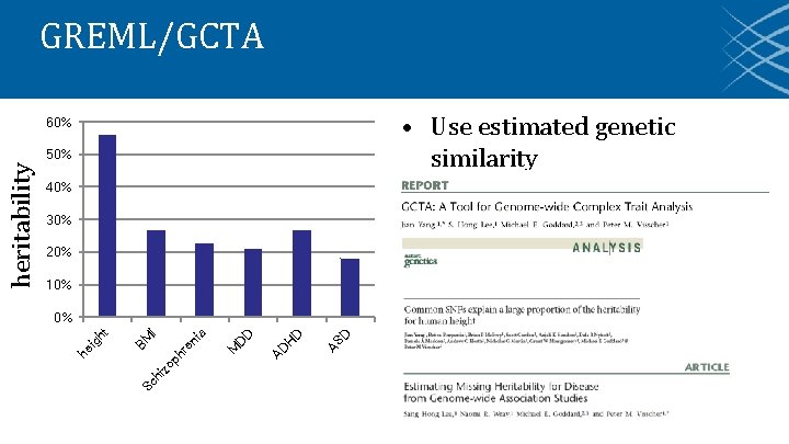 GREML/GCTA • Use estimated genetic similarity 60% 40% 30% 20% 10% D AS D