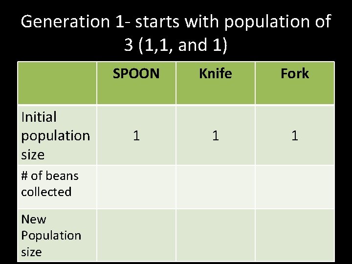 Generation 1 - starts with population of 3 (1, 1, and 1) Initial population