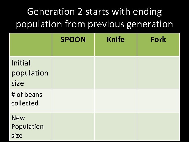 Generation 2 starts with ending population from previous generation SPOON Initial population size #