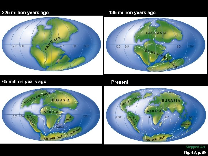 225 million years ago 65 million years ago 135 million years ago Present Stepped