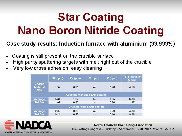 Star Coating Nano Boron Nitride Coating Case study results: Induction furnace with aluminium (99.