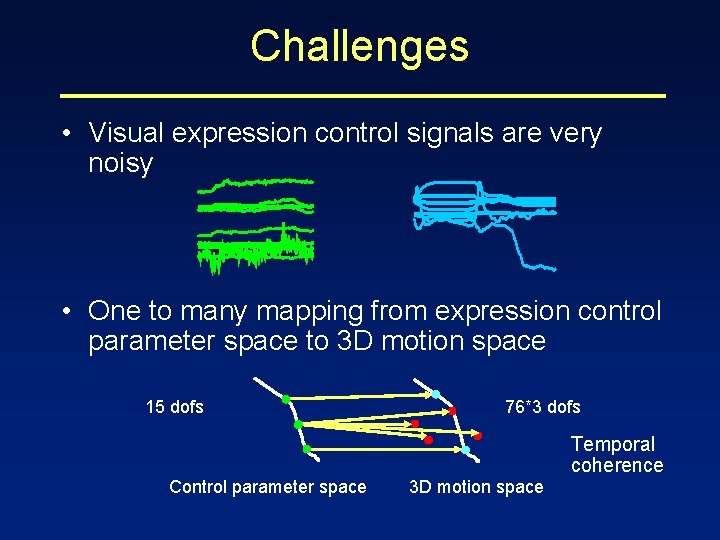 Challenges • Visual expression control signals are very noisy • One to many mapping