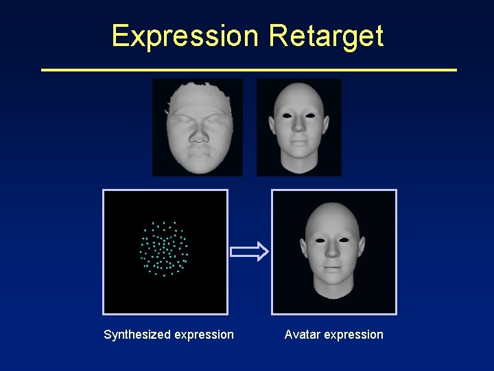 Expression Retarget Synthesized expression Avatar expression 