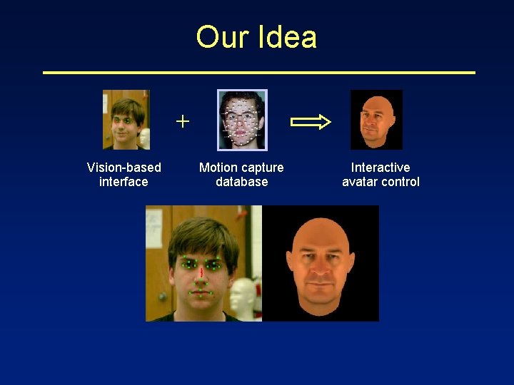 Our Idea + Vision-based interface Motion capture database Interactive avatar control 