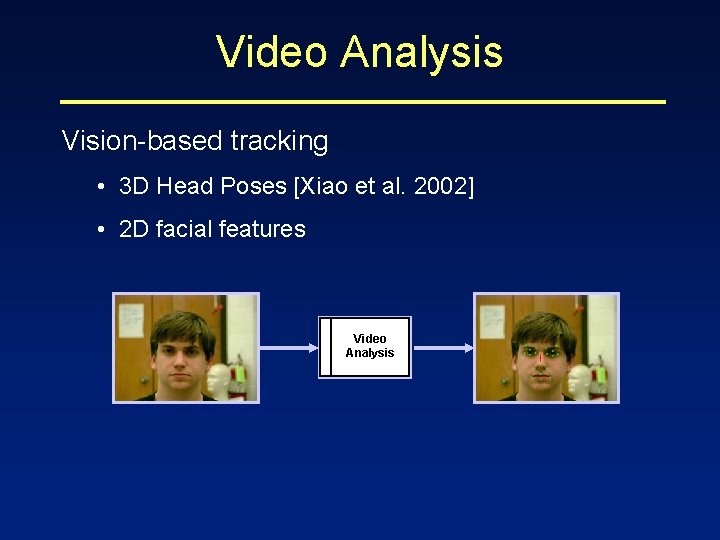 Video Analysis Vision-based tracking • 3 D Head Poses [Xiao et al. 2002] •
