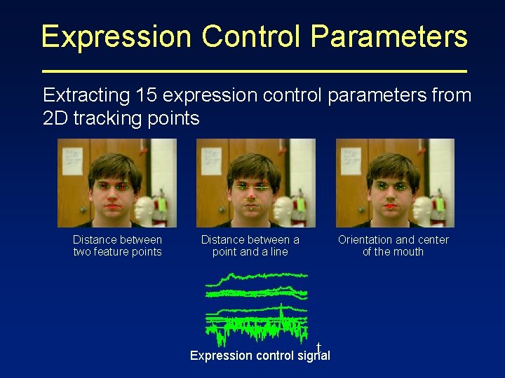 Expression Control Parameters Extracting 15 expression control parameters from 2 D tracking points Distance