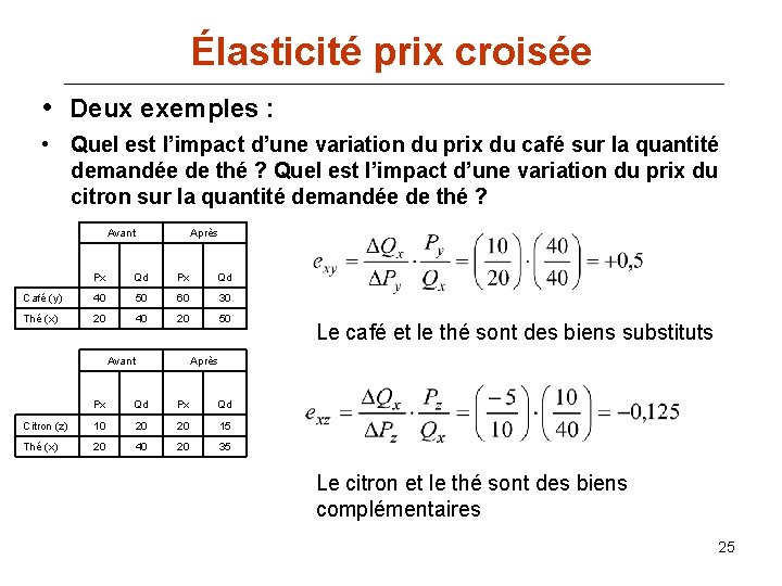 Élasticité prix croisée • Deux exemples : • Quel est l’impact d’une variation du