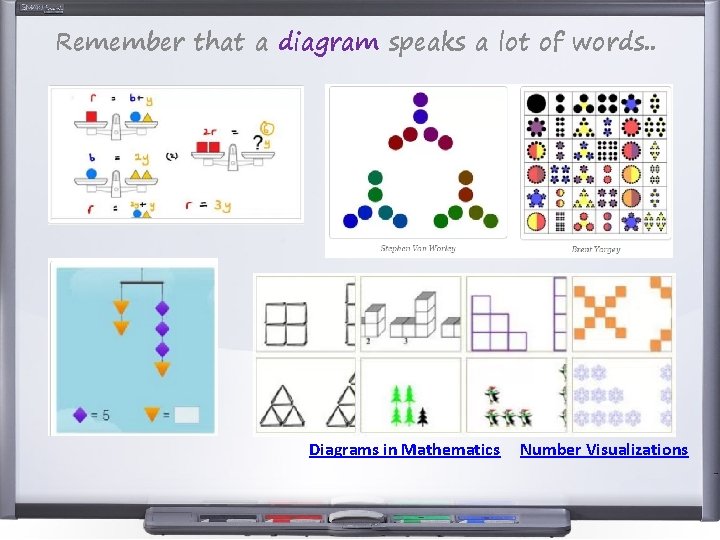 Remember that a diagram speaks a lot of words. . Diagrams in Mathematics Number