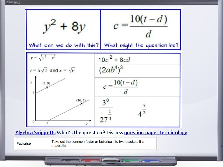 Algebra Snippetts What’s the question? Discuss question paper terminology 