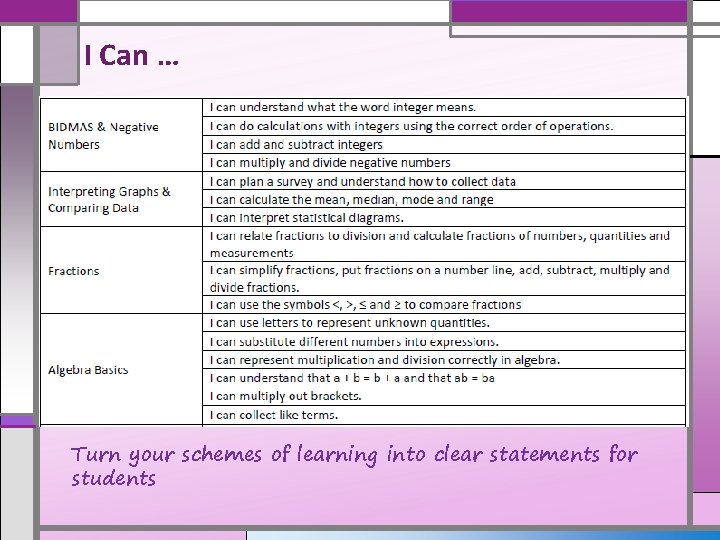 I Can … Turn your schemes of learning into clear statements for students 