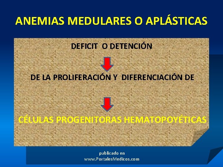 ANEMIAS MEDULARES O APLÁSTICAS DEFICIT O DETENCIÓN DE LA PROLIFERACIÓN Y DIFERENCIACIÓN DE CÉLULAS