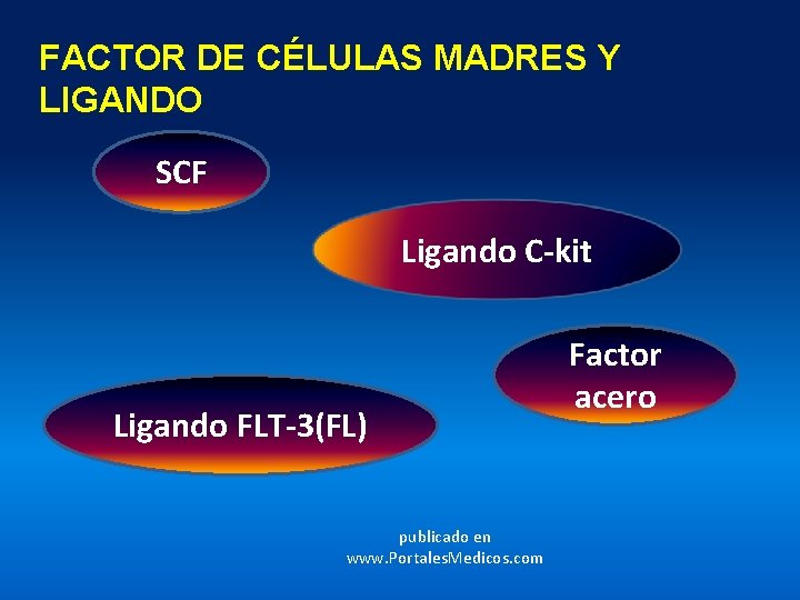 FACTOR DE CÉLULAS MADRES Y LIGANDO SCF Ligando C-kit Ligando FLT-3(FL) publicado en www.