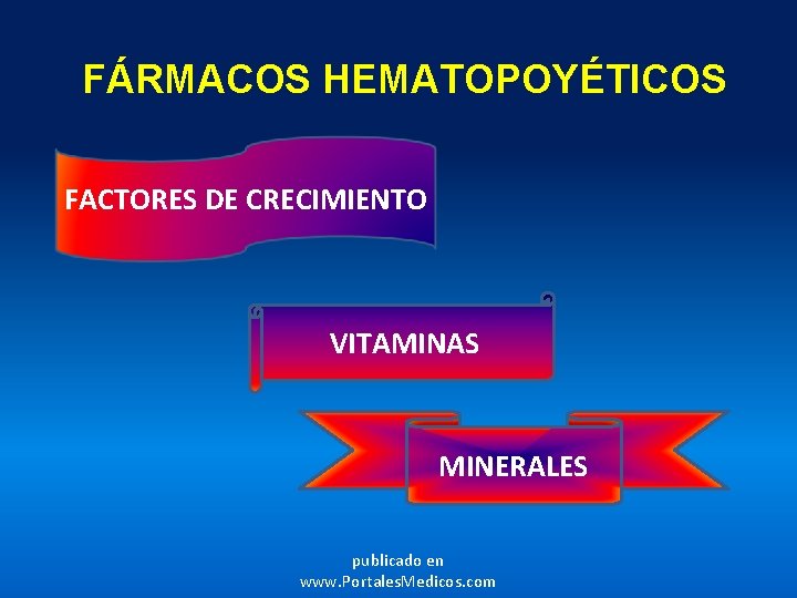 FÁRMACOS HEMATOPOYÉTICOS FACTORES DE CRECIMIENTO VITAMINAS MINERALES publicado en www. Portales. Medicos. com 