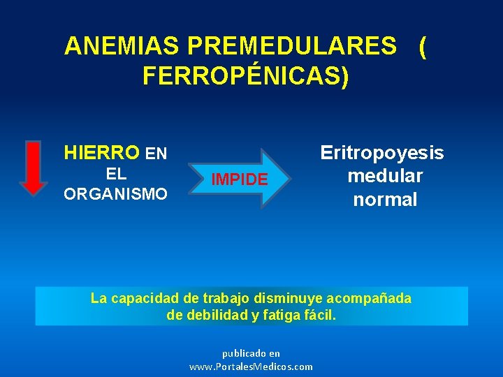 ANEMIAS PREMEDULARES ( FERROPÉNICAS) HIERRO EN EL ORGANISMO IMPIDE Eritropoyesis medular normal La capacidad