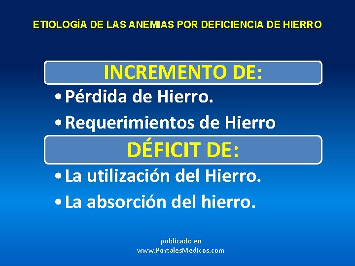 ETIOLOGÍA DE LAS ANEMIAS POR DEFICIENCIA DE HIERRO INCREMENTO DE: • Pérdida de Hierro.