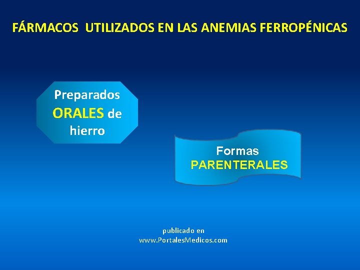 FÁRMACOS UTILIZADOS EN LAS ANEMIAS FERROPÉNICAS Preparados ORALES de hierro Formas PARENTERALES publicado en