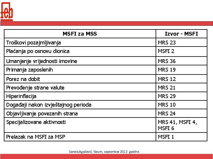 MSFI za MSS Izvor - MSFI Troškovi pozajmljivanja MRS 23 Plaćanja po osnovu dionica
