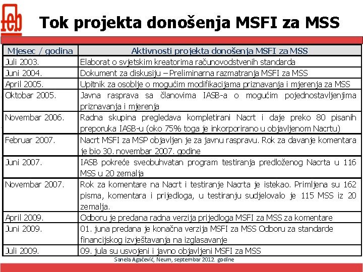Tok projekta donošenja MSFI za MSS Mjesec / godina Juli 2003. Juni 2004. April