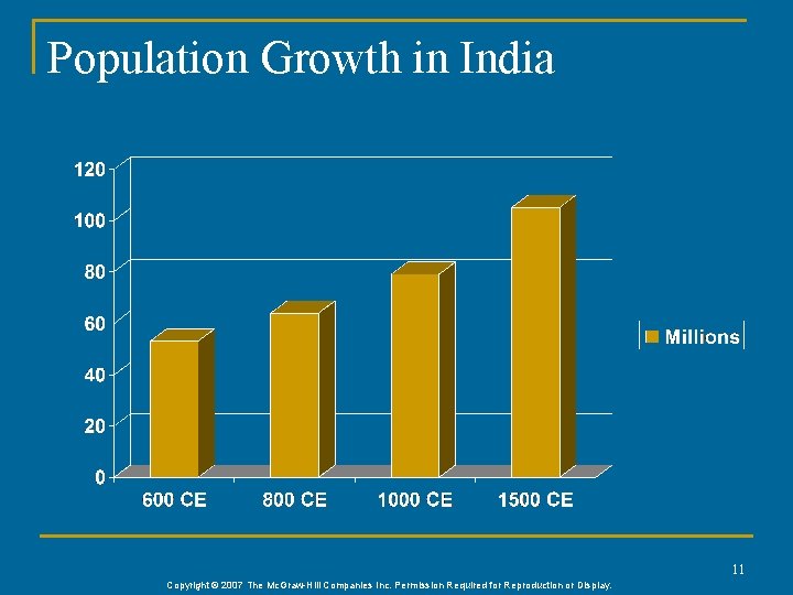 Population Growth in India 11 Copyright © 2007 The Mc. Graw-Hill Companies Inc. Permission