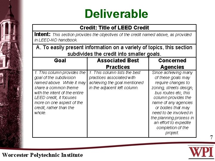 Deliverable Credit: Title of LEED Credit Intent: This section provides the objectives of the