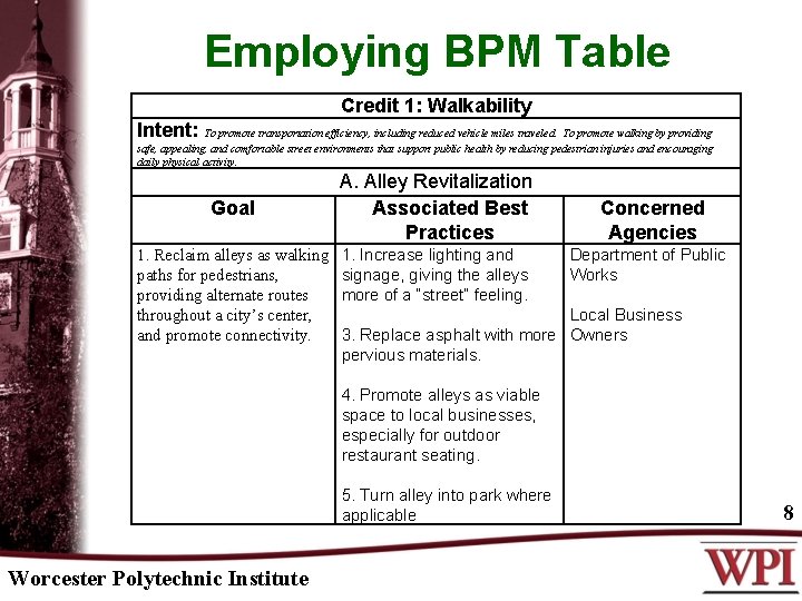 Employing BPM Table Credit 1: Walkability Intent: To promote transportation efficiency, including reduced vehicle