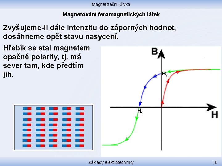 Magnetizační křivka Magnetování feromagnetických látek Zvyšujeme-li dále intenzitu do záporných hodnot, dosáhneme opět stavu