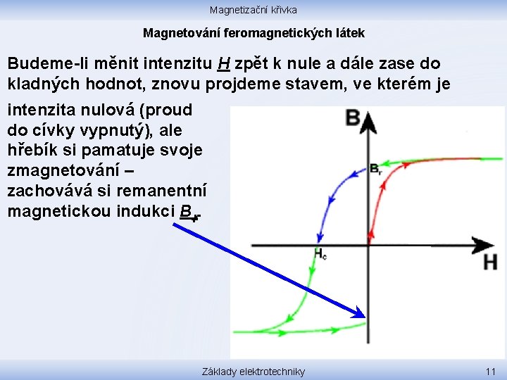 Magnetizační křivka Magnetování feromagnetických látek Budeme-li měnit intenzitu H zpět k nule a dále