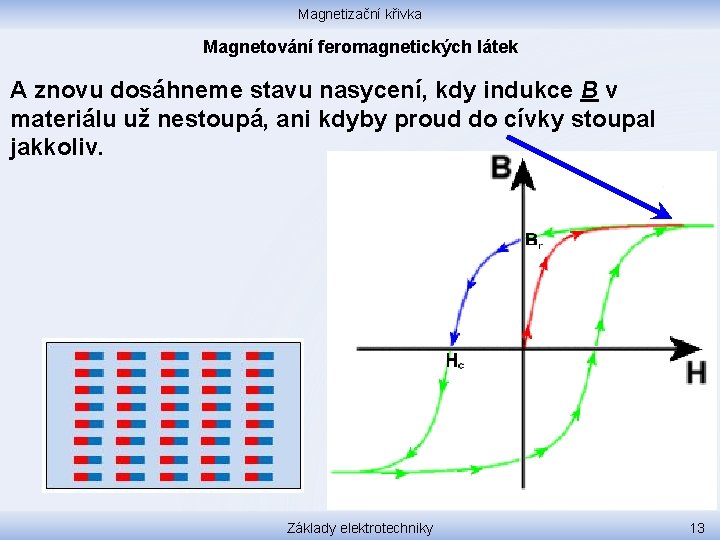 Magnetizační křivka Magnetování feromagnetických látek A znovu dosáhneme stavu nasycení, kdy indukce B v