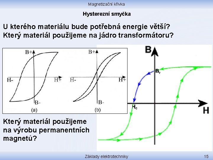 Magnetizační křivka Hysterezní smyčka U kterého materiálu bude potřebná energie větší? Který materiál použijeme