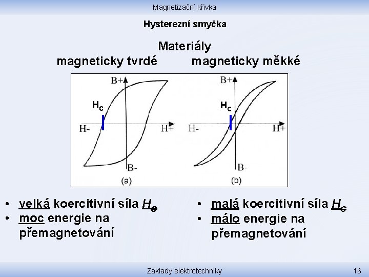 Magnetizační křivka Hysterezní smyčka Materiály magneticky tvrdé magneticky měkké Hc Hc • velká koercitivní