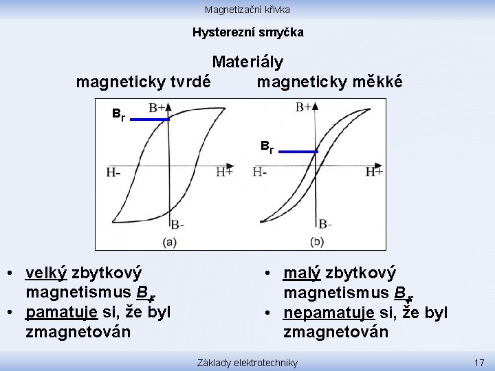 Magnetizační křivka Hysterezní smyčka Materiály magneticky tvrdé magneticky měkké Br Br • velký zbytkový