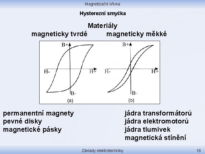Magnetizační křivka Hysterezní smyčka Materiály magneticky tvrdé magneticky měkké jádra transformátorů jádra elektromotorů jádra
