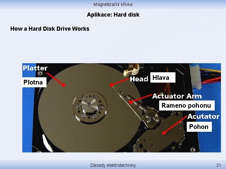 Magnetizační křivka Aplikace: Hard disk How a Hard Disk Drive Works Hlava Plotna Rameno