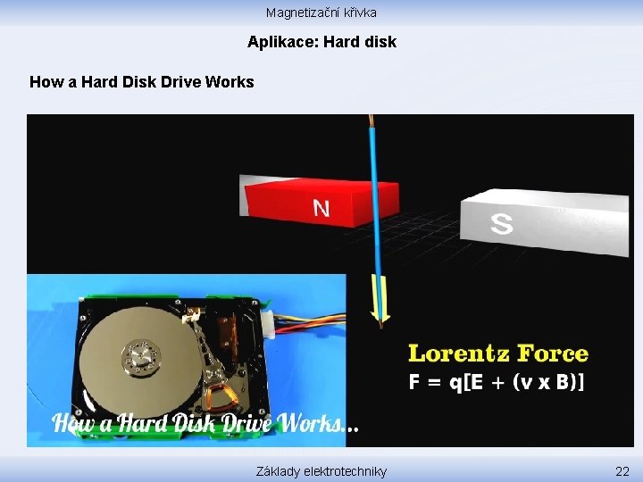 Magnetizační křivka Aplikace: Hard disk How a Hard Disk Drive Works Základy elektrotechniky 22