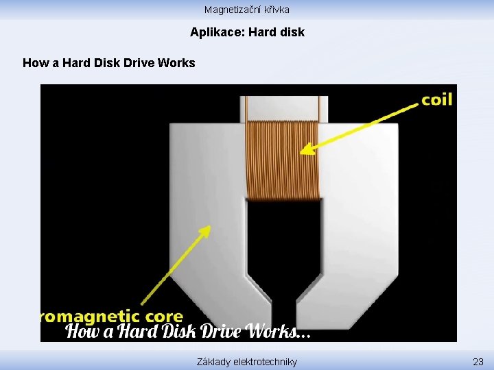 Magnetizační křivka Aplikace: Hard disk How a Hard Disk Drive Works Základy elektrotechniky 23