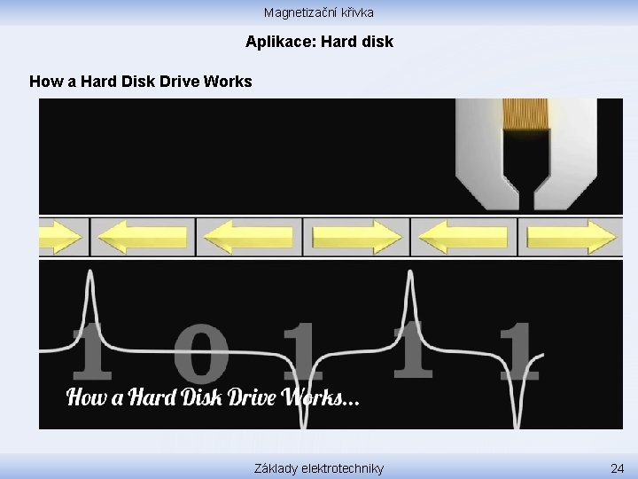 Magnetizační křivka Aplikace: Hard disk How a Hard Disk Drive Works Základy elektrotechniky 24