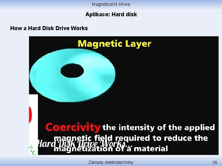 Magnetizační křivka Aplikace: Hard disk How a Hard Disk Drive Works Základy elektrotechniky 26